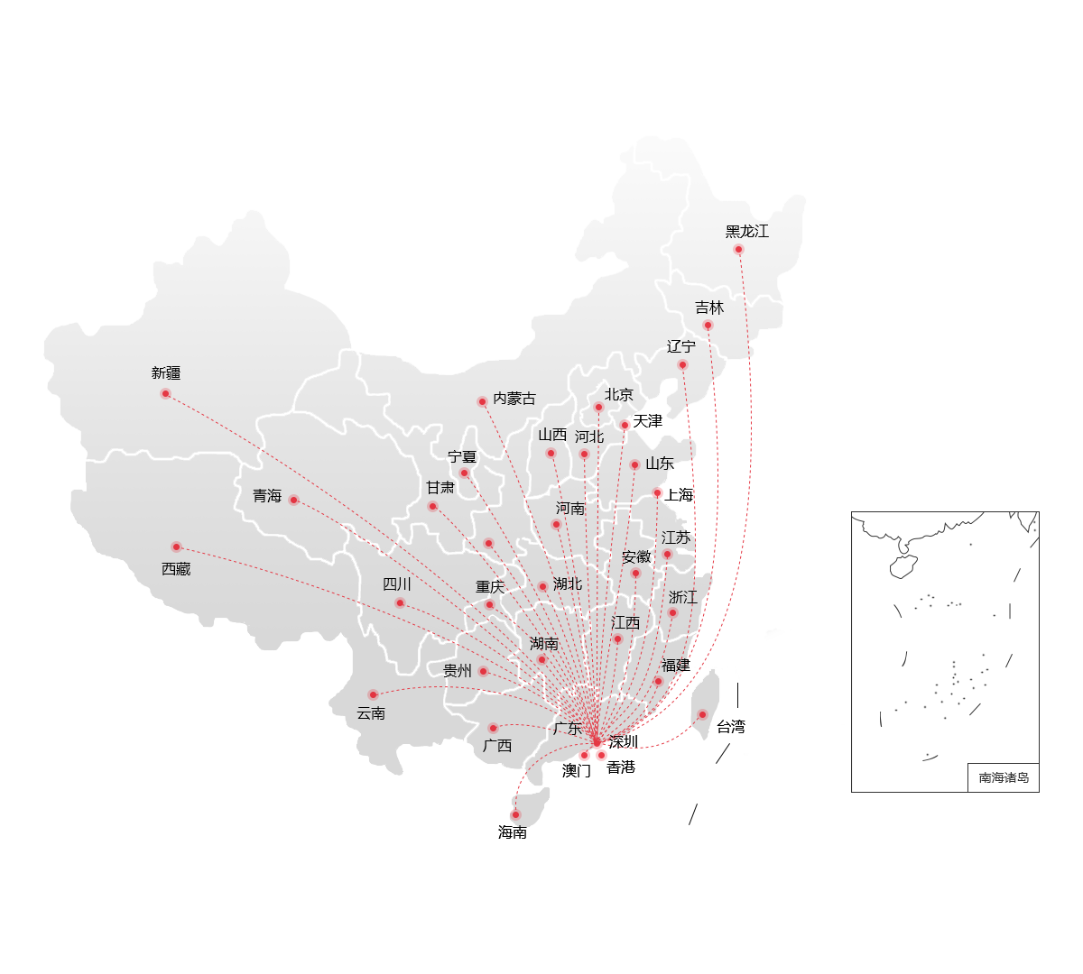 中国业务市场